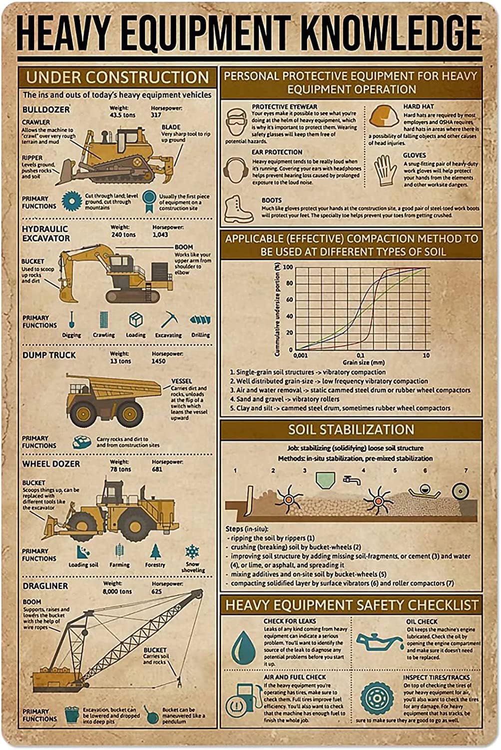 Heavy Equipment Guide - Heavy Equipment Knowledge Metal Signs Vintage