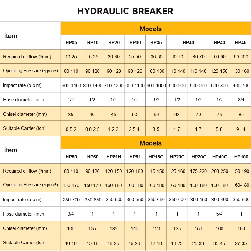 SB40 Backhoe Hydraulic Rock Br - đánh giá và giá Concrete Breaker Demolition