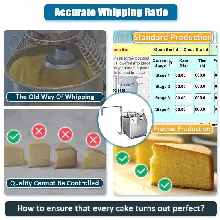 Whipped Cream Machine Heavy‑Du - đánh giá và giá Heavy Equipment Business